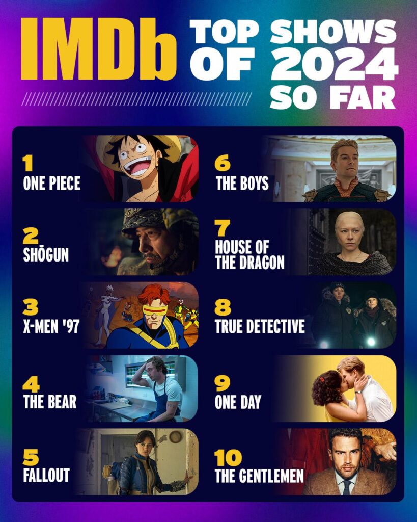 IMBD